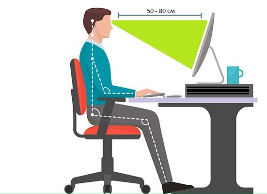 Pengaturan meja kerja untuk kesehatan mata